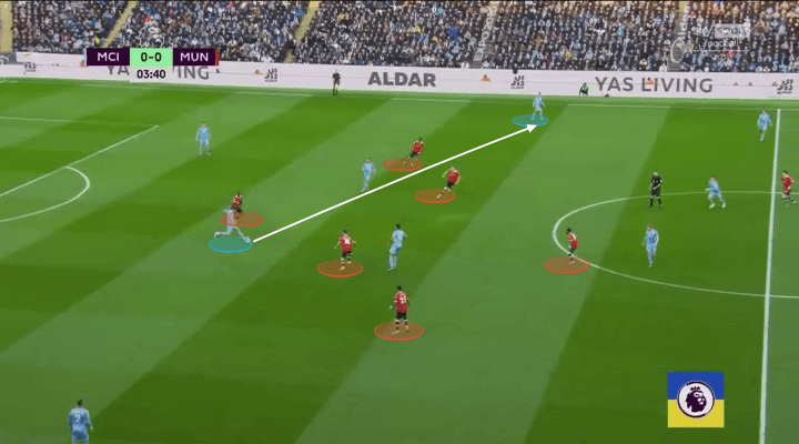 manchester city man utd