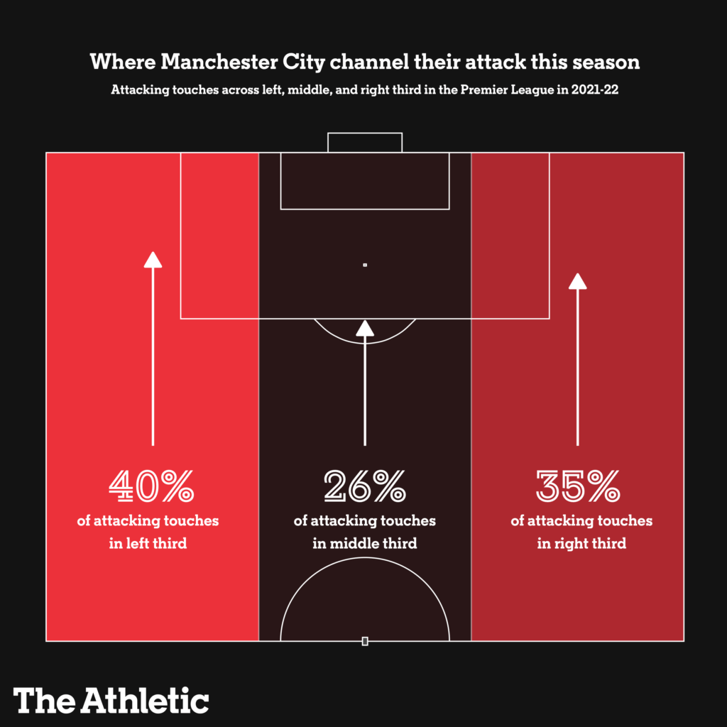 manchester city man utd