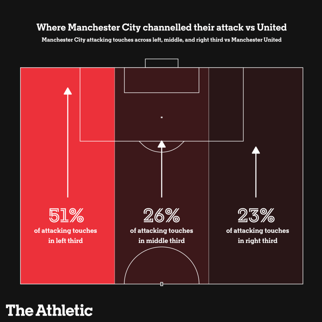 manchester city man utd