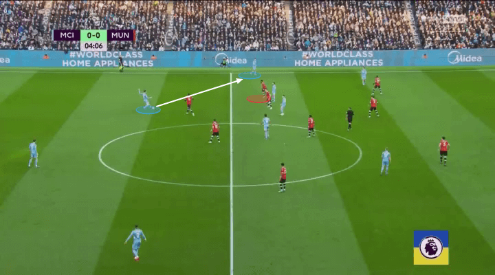 manchester city man utd