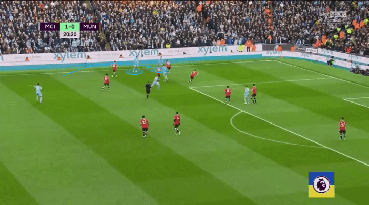 manchester city man utd