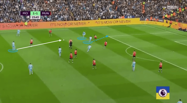 manchester city man utd