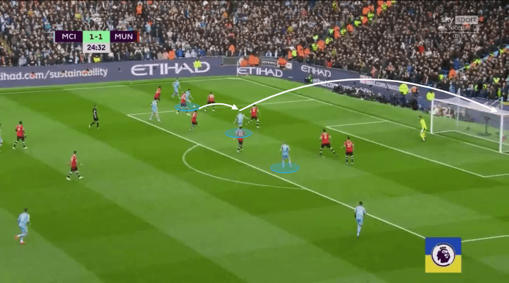 manchester city man utd