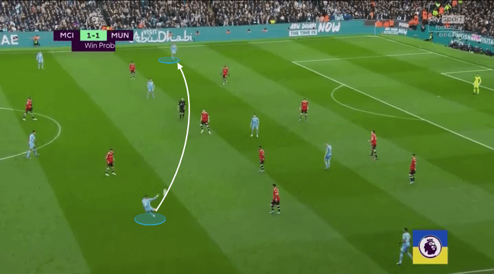 manchester city man utd