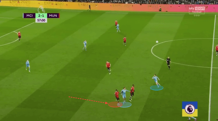 manchester city man utd