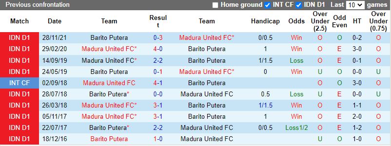 Madura vs Barito Putera