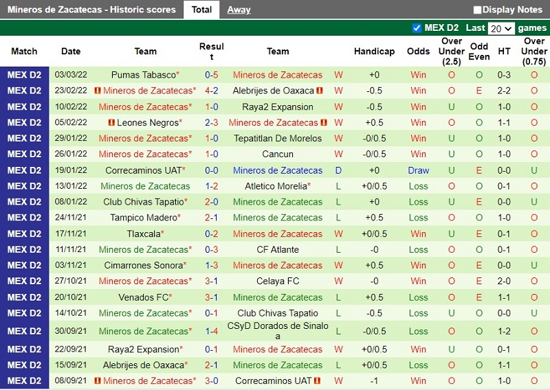 Nhận định soi kèo Dorados vs Mineros Zacatecas Hạng 2 Mexico hình ảnh