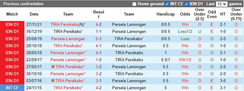 Persela Lamongan vs Persikabo