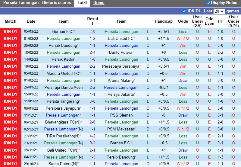 Persela Lamongan vs Persikabo