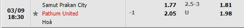 Tỷ lệ Samut Prakan vs BG Pathum