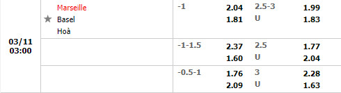 Tỷ lệ Marseille vs Basel