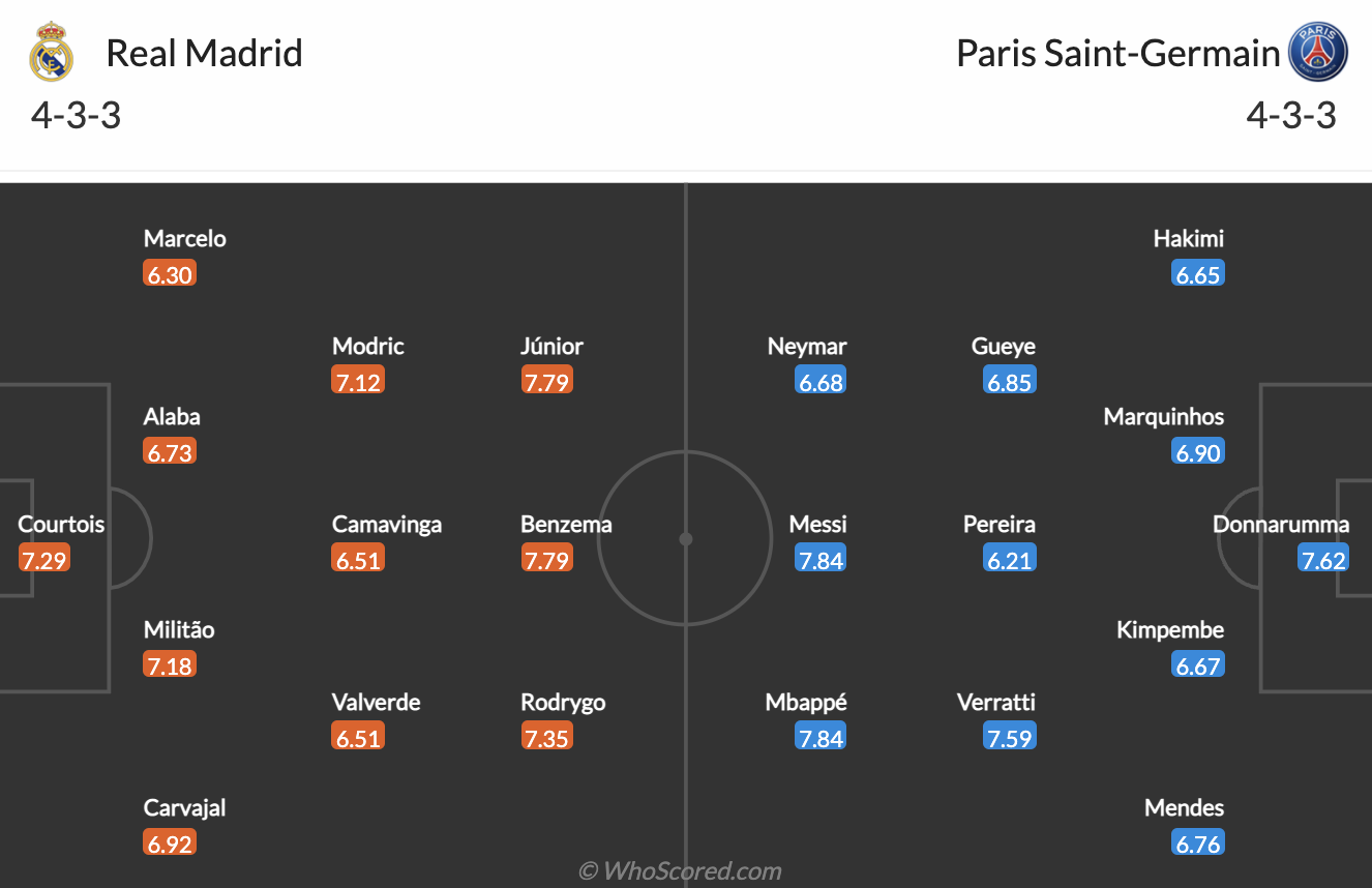 Real Madrid vs PSG Real Madrid vs PSG