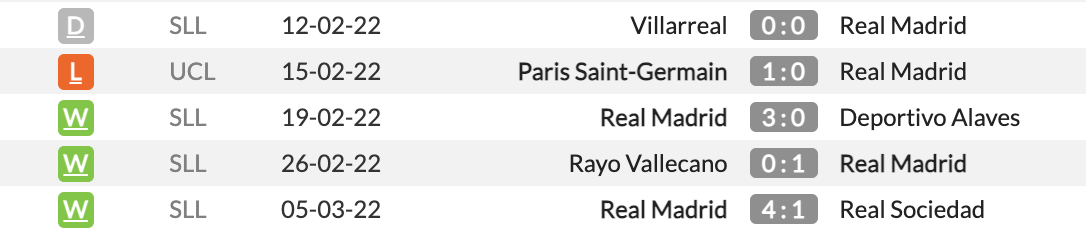 Real Madrid vs PSG Real Madrid vs PSG