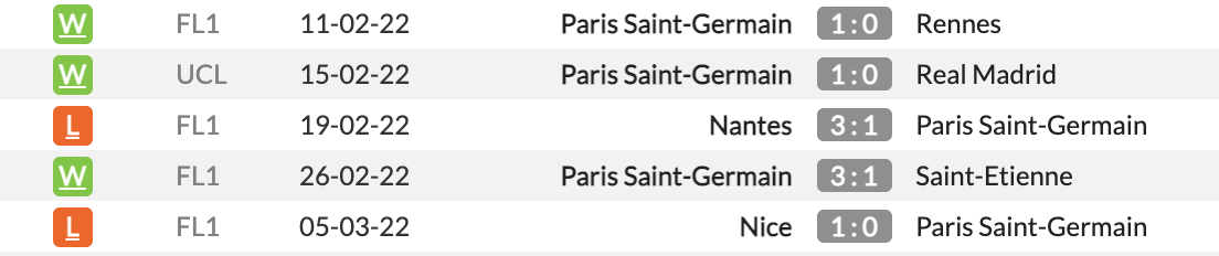 Real Madrid vs PSG Real Madrid vs PSG