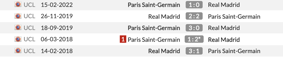 Real Madrid vs PSG Real Madrid vs PSG