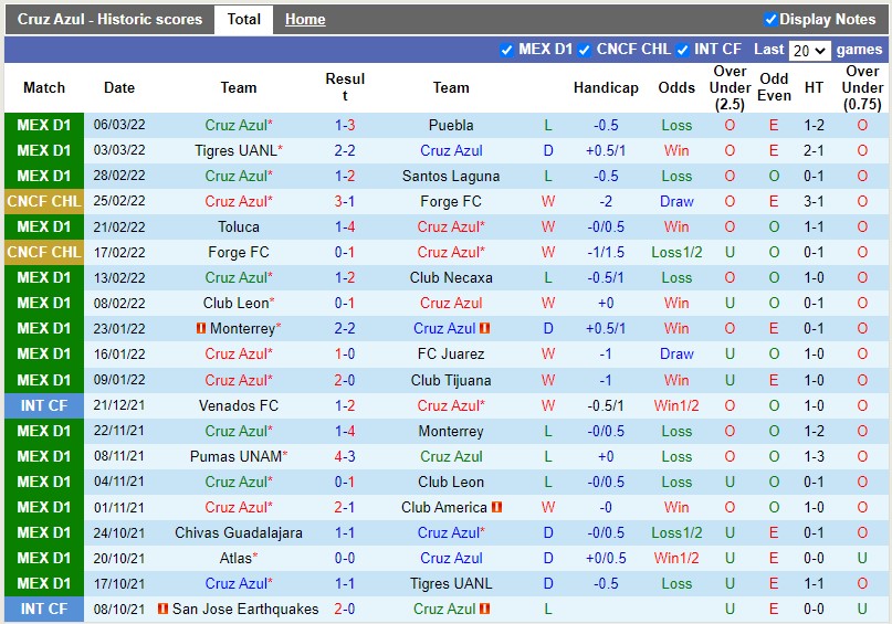 Cruz Azul vs CF Montreal