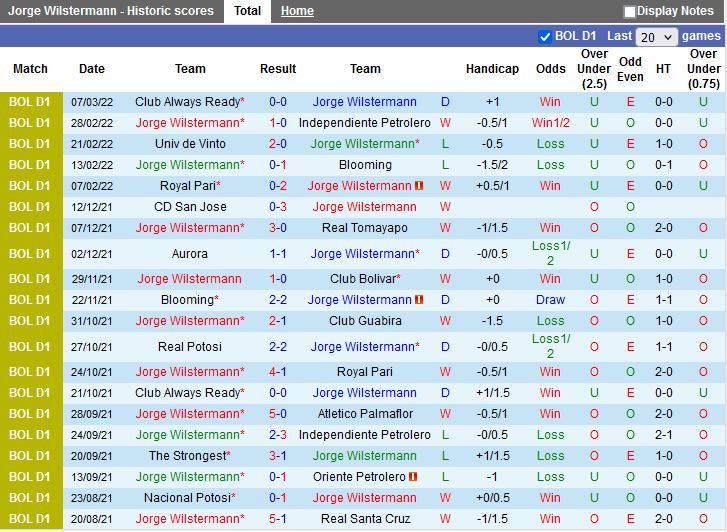 Jorge Wilstermann vs Guabira