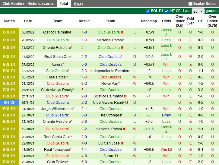 Jorge Wilstermann vs Guabira