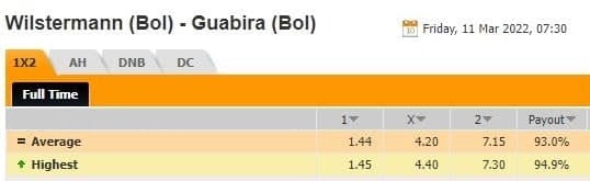 Jorge Wilstermann vs Guabira