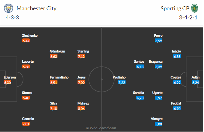 Man City vs Sporting Lisbon