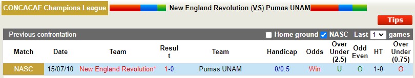 New England Revolution vs Pumas