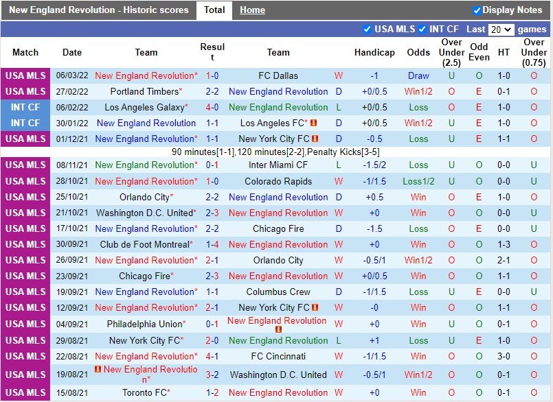 New England Revolution vs Pumas