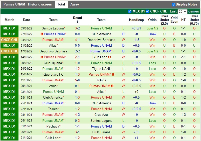 New England Revolution vs Pumas