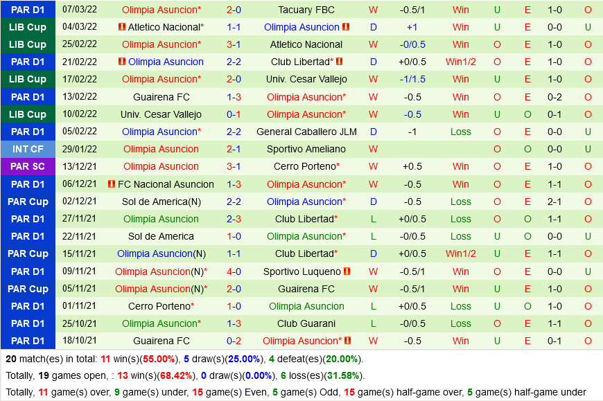 Fluminense vs Olimpia Fluminense vs Olimpia