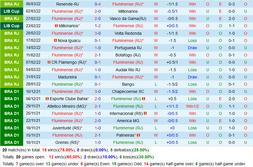 Fluminense vs Olimpia Fluminense vs Olimpia