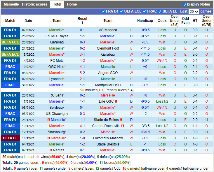Nhận định Marseille vs Basel 3h00 ngày 113 (Europa Conference League 202122) hình ảnh gốc 2