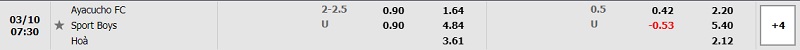 Nhận định soi kèo Ayacucho vs Sport Boys Copa Sudamericana hình ảnh