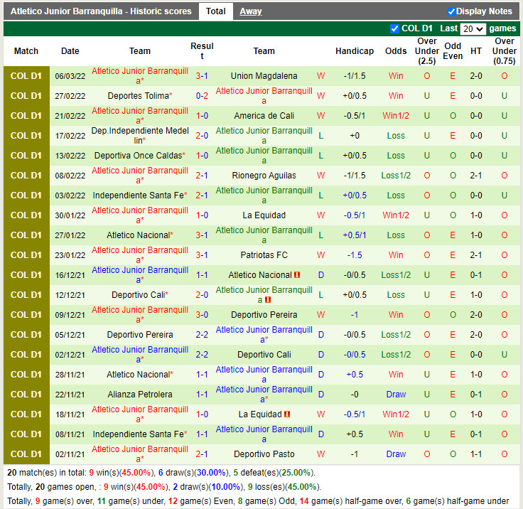 Nhận định soi kèo La Equidad vs Atletico Junior Copa Sudamericana hình ảnh