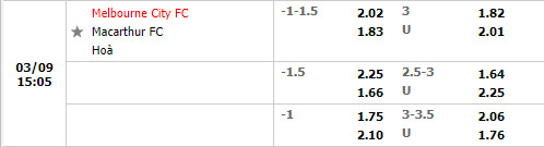 Nhận định soi kèo Melbourne City vs Macarthur VĐQG Australia 2021 hình ảnh
