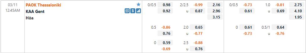 PAOK vs Gent