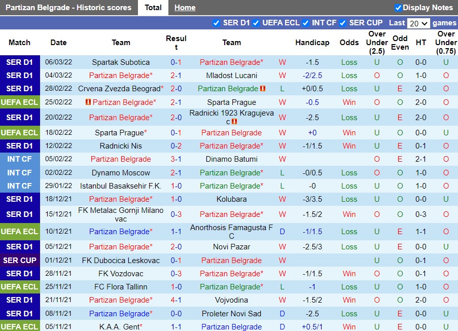 Partizan vs Feyenoord