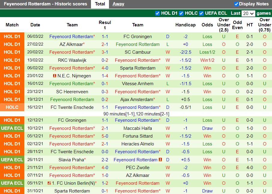 Partizan vs Feyenoord