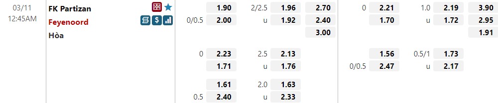 Partizan vs Feyenoord