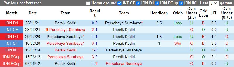 Persebaya Surabaya vs Persik Kediri