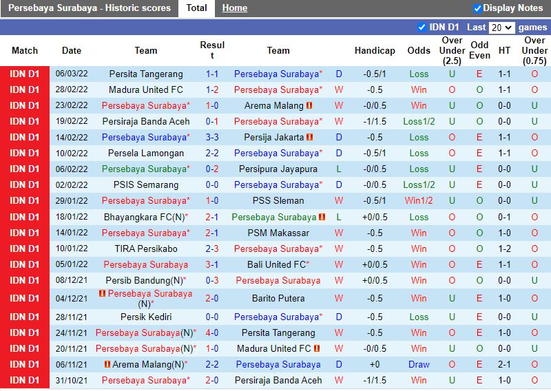 Persebaya Surabaya vs Persik Kediri