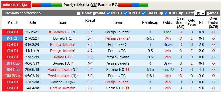 Persija Jakarta vs Borneo