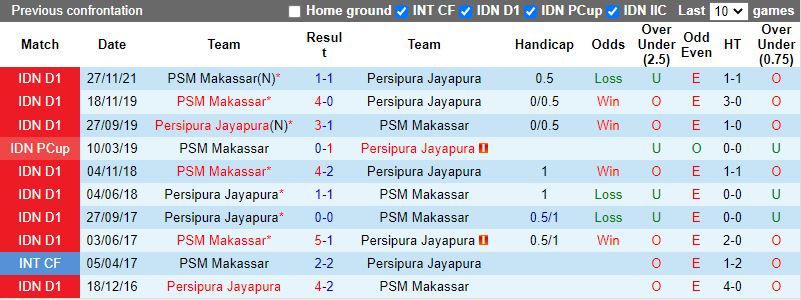 Persipura Jayapura vs PSM Makassar