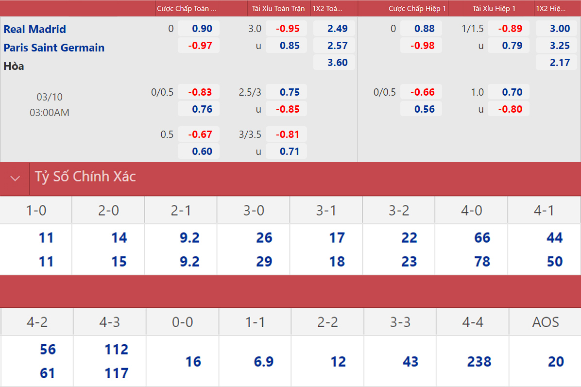 Real Madrid vs PSG Real Madrid vs PSG