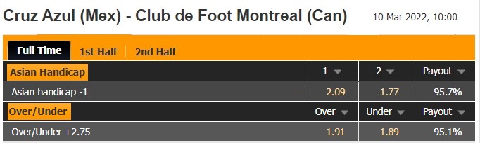 Cruz Azul vs CF Montreal