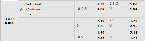Tỷ lệ Bodo/Glimt vs AZ Alkmaar