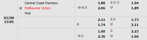 Tỷ lệ Central Coast Mariners vs Melbourne Victory