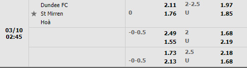 Tỷ lệ Dundee vs St.Mirren