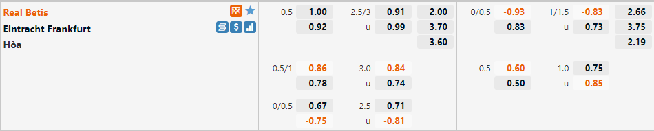 Tỷ lệ Betis vs Frankfurt