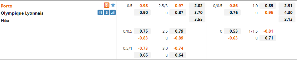 Tỷ lệ Porto vs Lyon Tỷ lệ Porto vs Lyon