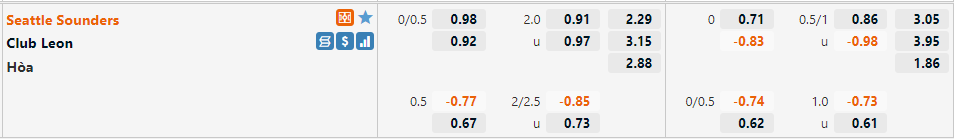 Seattle Sounders vs Club Leon