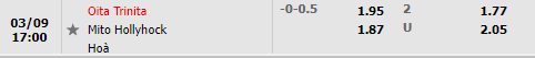Tỷ lệ Oita Trinita vs Mito Hollyhock